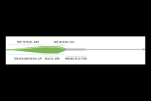 Guideline Control 3.0 Taper