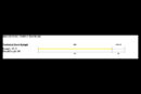 Rio Premier Technical Euro Nymph Line Taper
