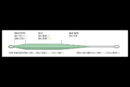 Guideline Fario CDC Taper