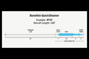 Rio Premier Bonefish QuickShooter