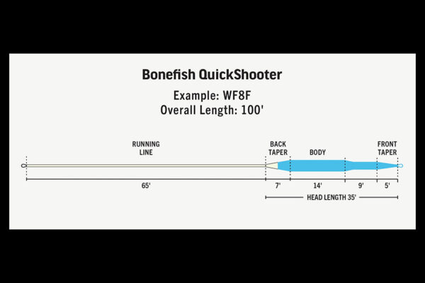 Rio Premier Bonefish QuickShooter