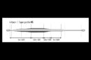 Guideline 4 Cast+ Taper