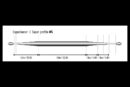 Guideline Experience+ Taper