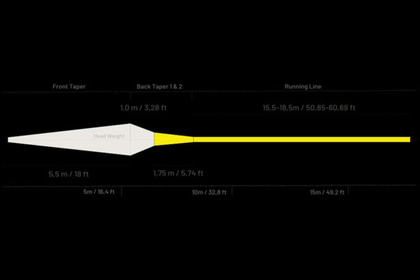 Guideline Brook WF Taper Profile