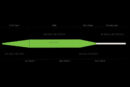 Guideline High Water Classic WF Taper Profile