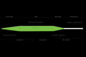 Guideline High Water Classic WF Taper Profile