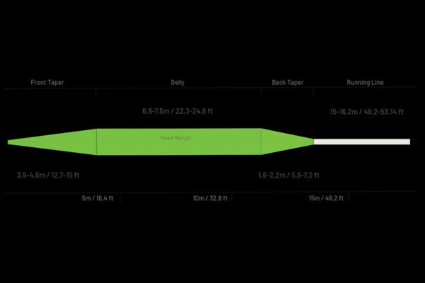 Guideline High Water Classic WF Taper Profile