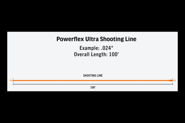 Rio Powerflex Ultra Shooting Line Taper