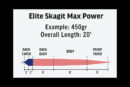 Rio Elite Skagit Max Power Taper