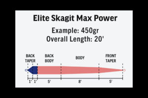 Rio Elite Skagit Max Power Taper