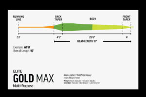 Rio Elite Gold MAX Taper