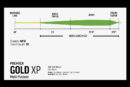Rio Premier Gold XP Taper