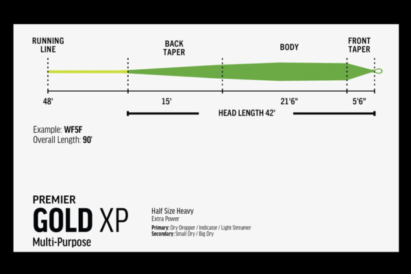 Rio Premier Gold XP Taper