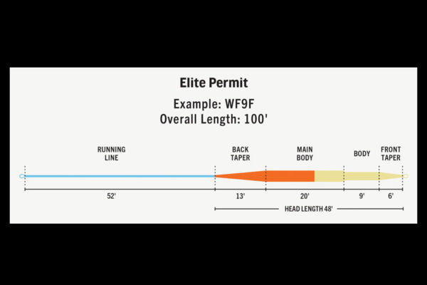 Rio Elite Permit