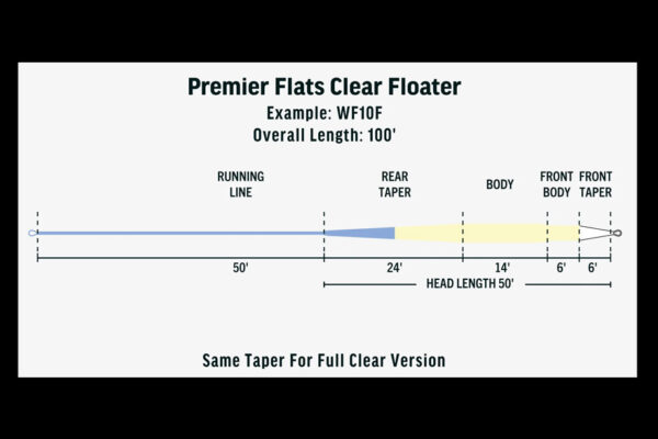 Rio Premier Flats Clear Floater