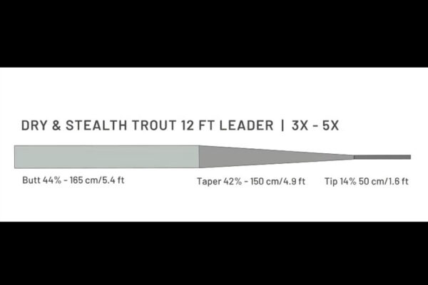 Guideline Dry & Stealth Trout 12'