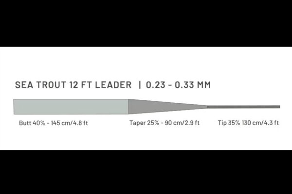 Guideline Sea Trout 12'