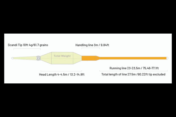 Guideline ULS+ WF Multi-Tip